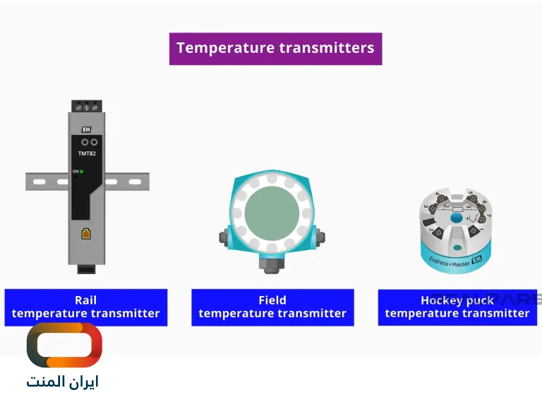 ترانسمیتر دما