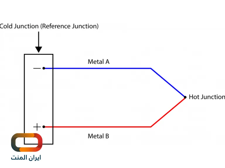 ترموکوپل چیست؟ جامع ترین مقاله منتشر شده ترموکوپل ها