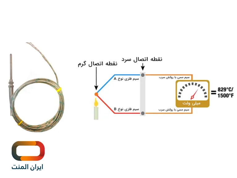 ترموکوپل چیست؟ جامع ترین مقاله منتشر شده ترموکوپل ها